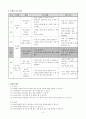 과학과 교수-학습 지도안 - 자석 - 자석을 이용한 놀이하기 5페이지