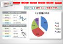 쿠팡 마케팅전략 6페이지