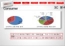쿠팡 마케팅전략 13페이지