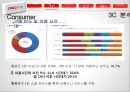 쿠팡 마케팅전략 14페이지