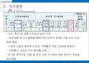 로손의 해외시장진출 전략 18페이지