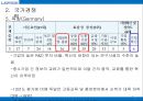 로손의 해외시장진출 전략 21페이지
