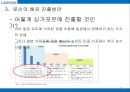 로손의 해외시장진출 전략 45페이지