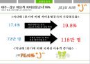 진에어Jin Air 22페이지