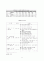 [국제노사관계론] 아일랜드 노사관계 사회적 합의 8페이지