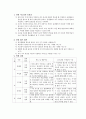 [사회과 교수 학습 지도안] 11 어느 가게에서 살까요 - 2 식료품 파는 가게를 알아봅시다 5페이지