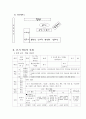 [사회과 교수 학습 지도안] 11 어느 가게에서 살까요 - 2 식료품 파는 가게를 알아봅시다 6페이지