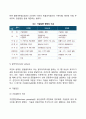 기업 집중의 개념과 목적 형태 7페이지