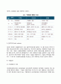 기업집중 8페이지