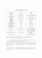 사학법에 대해서 2페이지