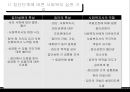 사회복지 실천론 - 집단 발달단계에 따른 사회복지 실천 기술 5페이지