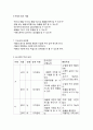 과학과 교수-학습 지도안 - 함께하는 세상 - 알을 낳는 동물 새끼를 낳는 동물 새끼-어미 연결하기 5페이지