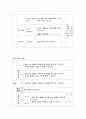 과학과 교수-학습 지도안 - 함께하는 세상 - 알을 낳는 동물 새끼를 낳는 동물 새끼-어미 연결하기 9페이지