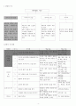 과학과 학습지도안 - 4 살아있는 지구 - 지구의 여러 환경 4페이지