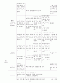 과학과 학습지도안 - 4 살아있는 지구 - 지구의 여러 환경 8페이지
