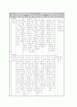 사회(과) 교수-학습 지도안 (단원명 - 2 뜨거운 음식과 차가운 음식 구별하기) 8페이지
