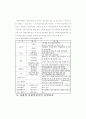 북한이탈주민연구 - 북한이탈주민 신변보호의 문제점 및 개선방안 - 제도적 개선방안을 중심으로 4페이지