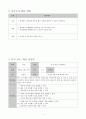 미술과 학습 지도안 - 점선면으로 표현하기 7페이지