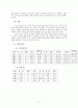 북한이탈주민의 남한에서의 언어소통문제 연구 2페이지