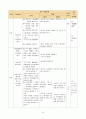 과학과 교수-학습 지도안 - 영양소와 소화 - 음식물의 소화과정 10페이지
