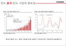 만도 글로벌경영전략 ( 중국인도 진출사례 분석) 27페이지