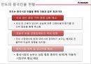 만도 글로벌경영전략 ( 중국인도 진출사례 분석) 29페이지