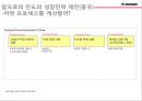 만도 글로벌경영전략 ( 중국인도 진출사례 분석) 36페이지