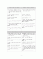 [특수학급 경영론] 성교육 - 생활지도 7페이지