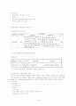 [기록관리학개론] 전문직으로서의 기록관리직 13페이지