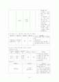 [기록관리학개론] 전문직으로서의 기록관리직 18페이지