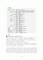 [기록관리학개론] 전문직으로서의 기록관리직 20페이지