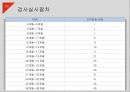 영유아 언어 발달 검사 (SELSI) 11페이지