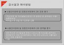 영유아 언어 발달 검사 (SELSI) 15페이지