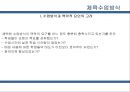 체육교과교육론 - 개인의미추구 모형 - 체육수업방식 13페이지