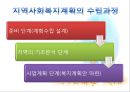 지역사회복지계획의 수립 18페이지