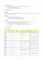 수학과 교수 - 학습지도안 - 정수와 유리수 - 정수의 개념을 알고 온도계 읽기 3페이지