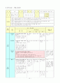 수학과 교수 - 학습지도안 - 정수와 유리수 - 정수의 개념을 알고 온도계 읽기 4페이지