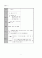 수학과 교수 - 학습지도안 - 정수와 유리수 - 정수의 개념을 알고 온도계 읽기 11페이지