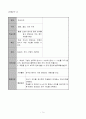 수학과 교수 - 학습지도안 - 정수와 유리수 - 정수의 개념을 알고 온도계 읽기 12페이지