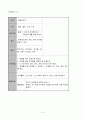 수학과 교수 - 학습지도안 - 정수와 유리수 - 정수의 개념을 알고 온도계 읽기 13페이지