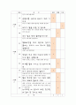 언어문제해결력 검사 11페이지