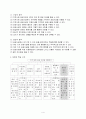 지역사회 중심 교수 - 학습 과정안 - 우리 동네 공공 시설물 이용하기 - 병원의 종류 알기 4페이지