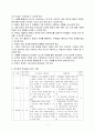 지역사회 중심 교수 - 학습 과정안 - 우리 동네 공공 시설물 이용하기 - 병원의 종류 알기 7페이지