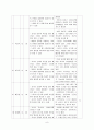 지역사회 중심 교수 - 학습 과정안 - 우리 동네 공공 시설물 이용하기 - 병원의 종류 알기 9페이지
