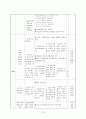 지역사회 중심 교수 - 학습 과정안 - 우리 동네 공공 시설물 이용하기 - 병원의 종류 알기 12페이지