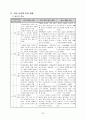 장애 아동 연구 수업 지도안 (공놀이 중심의 퍼포먼스 활동) 4페이지