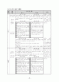 장애 아동 연구 수업 지도안 (공놀이 중심의 퍼포먼스 활동) 12페이지
