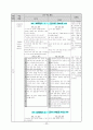 장애 아동 연구 수업 지도안 (공놀이 중심의 퍼포먼스 활동) 13페이지