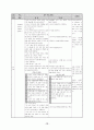 장애 아동 연구 수업 지도안 (공놀이 중심의 퍼포먼스 활동) 14페이지