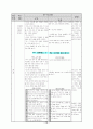 장애 아동 연구 수업 지도안 (공놀이 중심의 퍼포먼스 활동) 15페이지